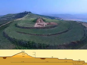 新中国成立以来十大考古发现