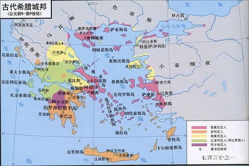 古希腊城邦关系的特