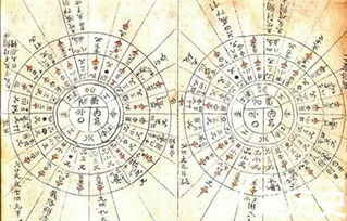 古代天文历法浅释
